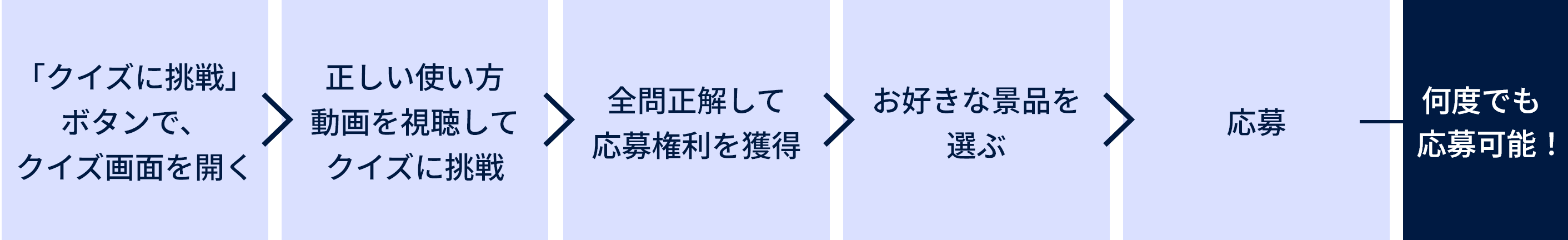 応募の流れ